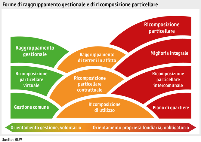 Zoom: ab15_sv_grafik_formen_bewirtschaftungsarrondierung_i.png