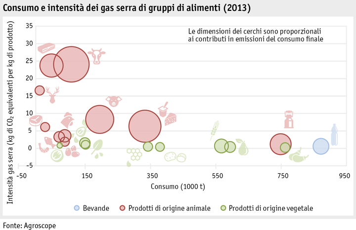 Zoom: ab15_umwelt_klima_abbildungen_grafik_entw_thg_intensitaet_ernaehrung_i.png