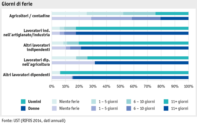 Zoom: ab_2015_mensch_sake_arbeits_lebensbedingungen_ferien_i.png