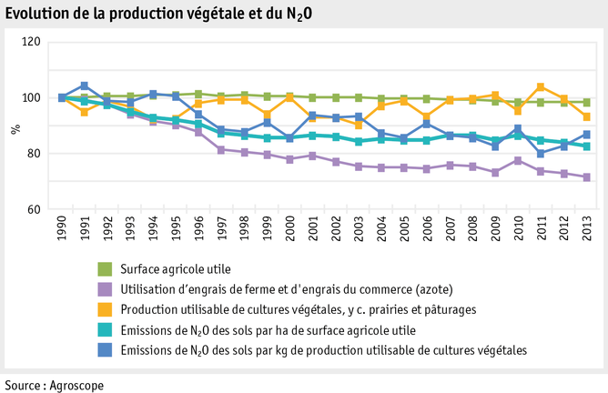 Zoom: ab15_umwelt_klima_abbildungen_grafik_entw_lachgas_pflanzen_f.png