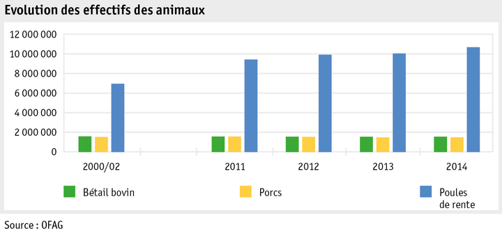 Zoom: ab15_produktion_tprod_entwicklung_nutztierbestaende_f.png