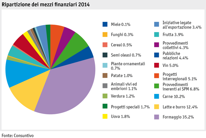 Zoom: ab15_p_qualitaet_uebergreifende_massnahmen_mittelverteilung_2014_i.png