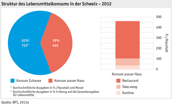 Zoom: ab15_marktentwicklungen_grafik_konsum_gastronomie_blatt_2_d.png