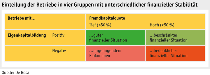 Zoom: ab15_betrieb_einzelbetrieb_grafiken_tab_einteilung_stabilitaet_d.png