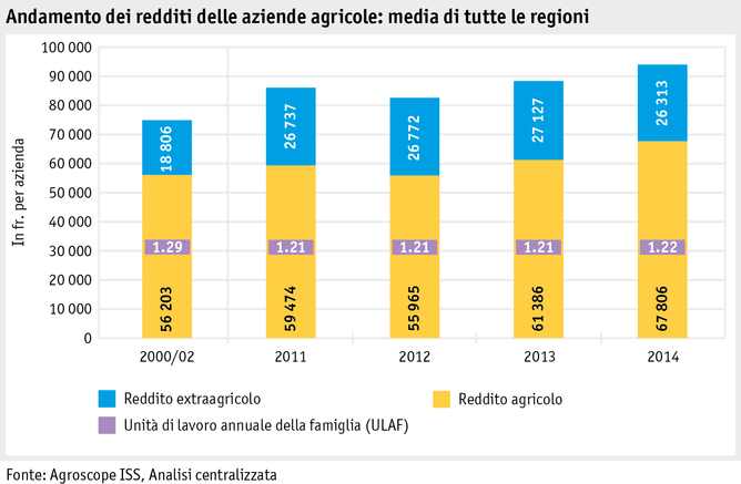 Zoom: 03_ab15_wirtschaftliche_lage_grafiken_einzelbetriebe_einkommen_i.png