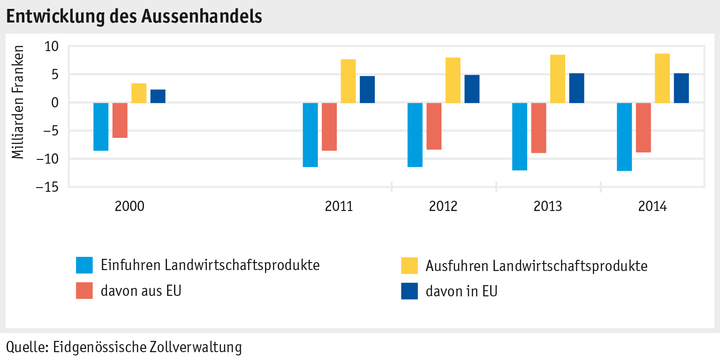 Zoom: ab15_marktentwicklungen_grafik_aussenhandel_d.png