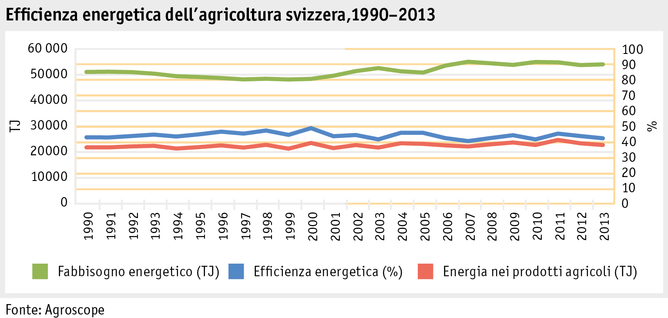 Zoom: ab15_energie_abbildungen_entw_energieeffizienz_i.png