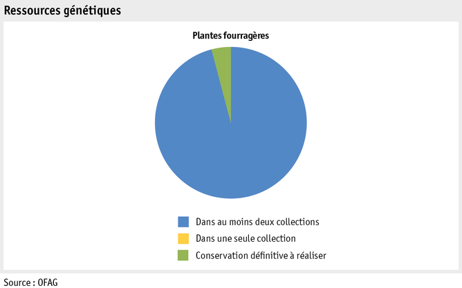 Zoom: ab15_pflanz_produktion_grafik_ressourcen_futterpflanzen_f.png