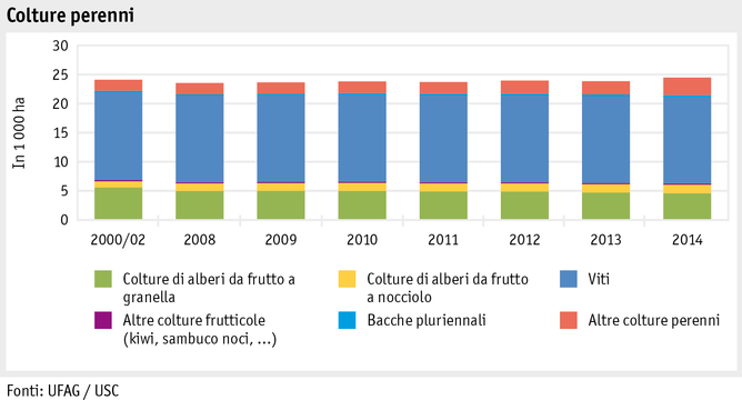 Zoom: ab15_produktion_abbildung_dauerkulturen_i.png