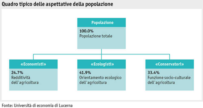 Zoom: ab_2015_gesellschaft_grafik_erwartung_bevoelkerung_erwartungsmuster_i.png