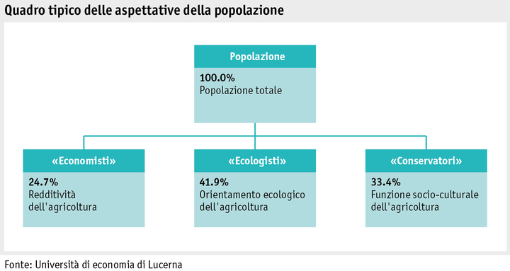 Zoom: ab_2015_gesellschaft_grafik_erwartung_bevoelkerung_erwartungsmuster_i.png