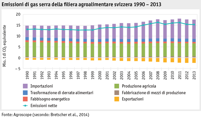 Zoom: ab15_umwelt_klima_abbildungen_grafik_entw_thg_ernaehrung_i.png