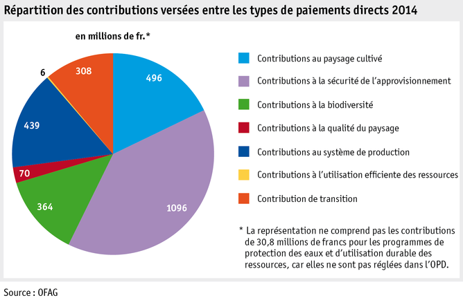 Zoom: ab15_statdz2015_body_grafik_uebersicht_f.png