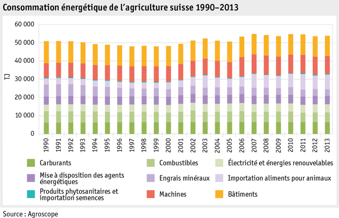 Zoom: ab15_energie_abbildungen_entw_energiebedarf_f.png