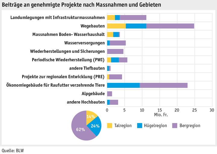 Zoom: ab15_sv_grafik_abb1_genehmigte_beitraege_bund_d.png