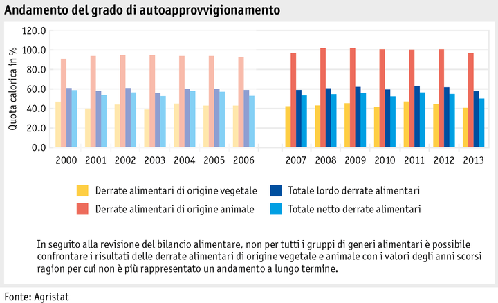Zoom: ab15_marktentwicklungen_grafik_selbstversorgungsgrad_i.png