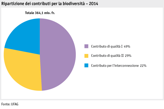 Zoom: ab15_statdz2015_body_grafik_biodiv_i.png