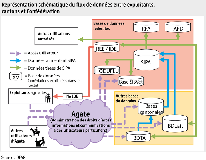 Zoom: ab15_datenmanagement_grafik_wichtigste_datenfluesse_f.png