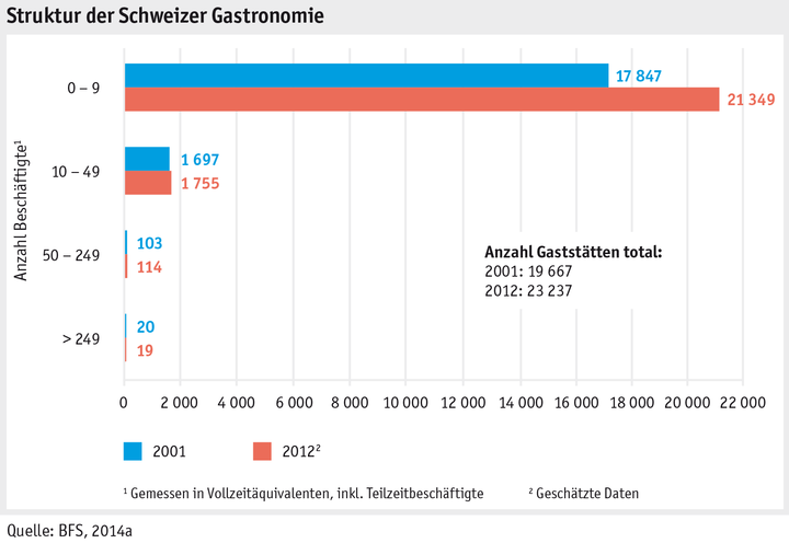 Zoom: ab15_marktentwicklungen_grafik_konsum_gastronomie_blatt_3_d.png