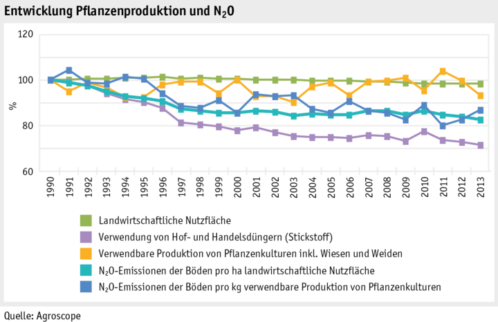 Zoom: ab15_umwelt_klima_abbildungen_grafik_entw_lachgas_pflanzen_d.png