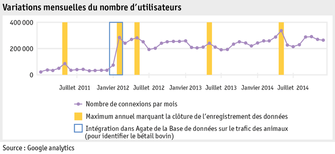 Zoom: ab15_datenmanagement_grafik_entw_monatlicher_nutzerzahlen_f.png