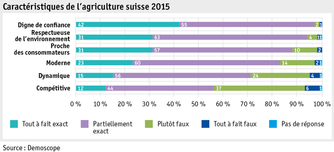 Zoom: ab_2015_gesellschaft_grafik_einkaufsverhalten_eigenschaften_f.png