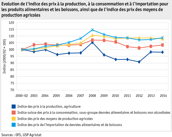 Zoom: ab15_marktentwicklungen_grafik_preisindizes_f.png