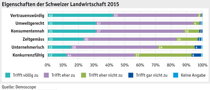 Zoom: ab_2015_gesellschaft_grafik_einkaufsverhalten_eigenschaften_d.png