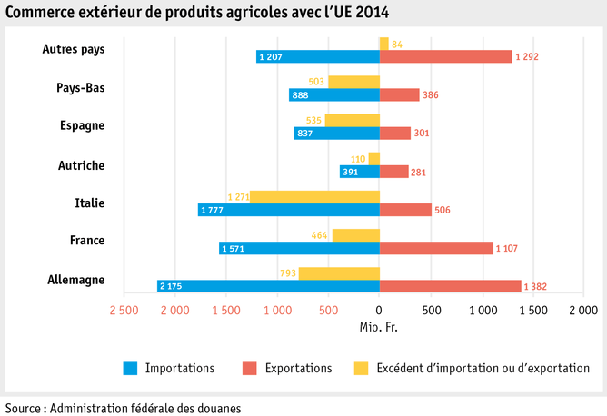 Zoom: ab15_marktentwicklungen_grafik_aussenhandel_eu_f.png