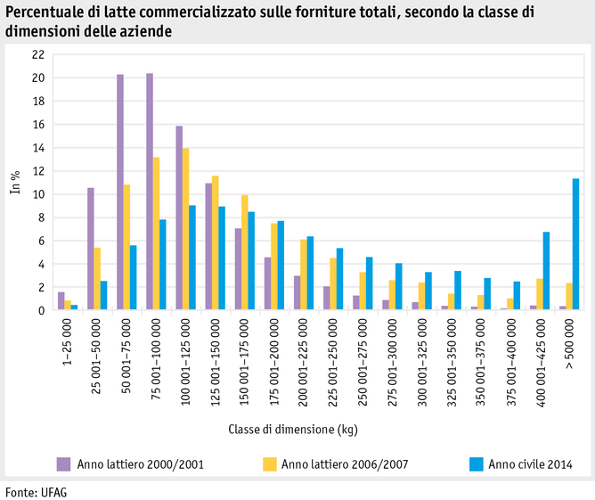 Zoom: ab15_p_grafik_tierproduktion_anteil_milch_gesamteinl_i.png