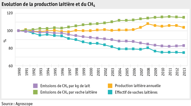 Zoom: ab15_umwelt_klima_abbildungen_grafik_entw_methan_milch_f.png