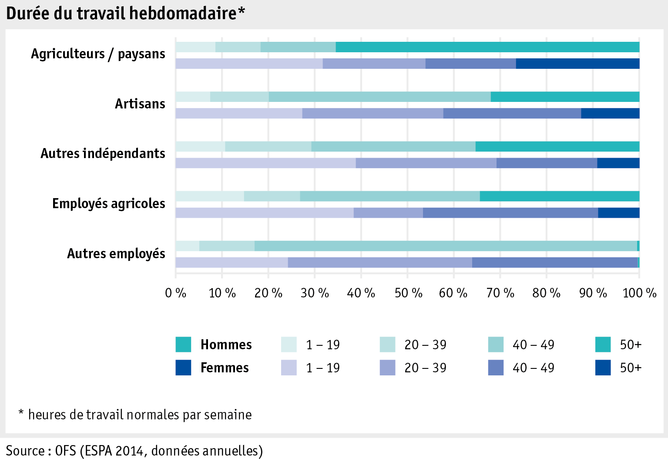 Zoom: ab_2015_mensch_sake_arbeits_lebensbedingungen_arbeitszeit_f.png