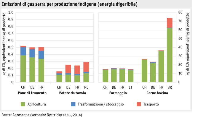 Zoom: ab15_umwelt_klima_abbildungen_grafik_entw_thg_potenzial_prod_laender_i.png