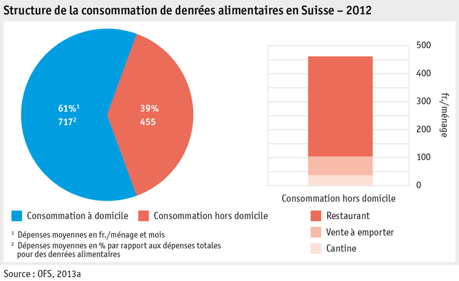 Zoom: ab15_marktentwicklungen_grafik_konsum_gastronomie_blatt_2_f.png