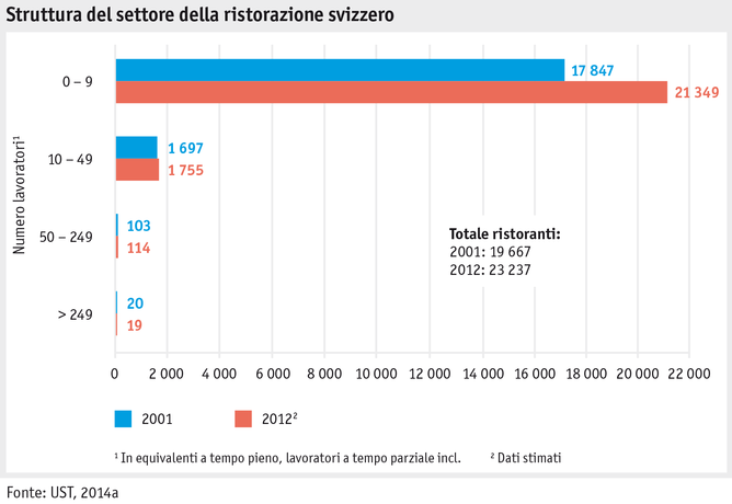 Zoom: ab15_marktentwicklungen_grafik_konsum_gastronomie_blatt_3_i.png