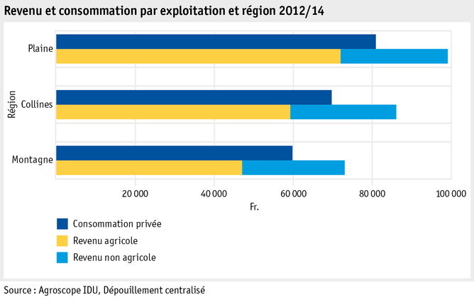 Zoom: 02_ab15_wirtschaftliche_lage_grafiken_einkommen_und_verbrauch_f.png