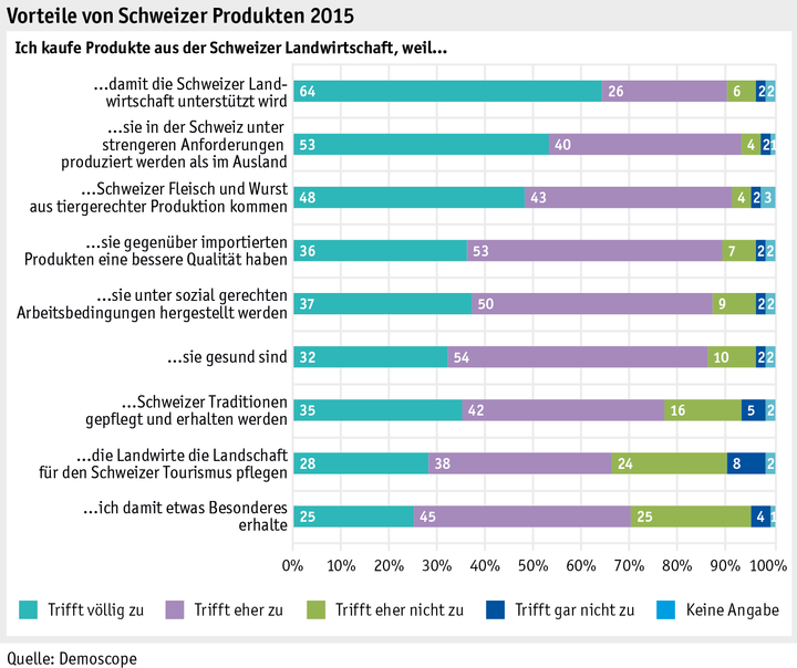 Zoom: ab_2015_gesellschaft_grafik_einkaufsverhalten_vorteile_d.png