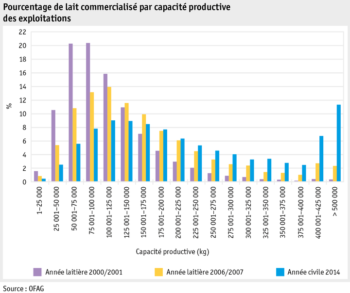 Zoom: ab15_p_grafik_tierproduktion_anteil_milch_gesamteinl_f.png