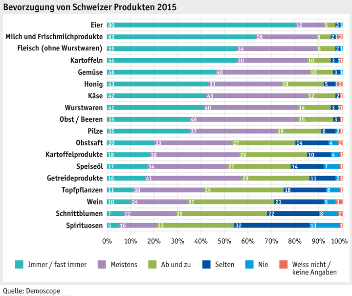 Zoom: ab_2015_gesellschaft_grafik_einkaufsverhalten_bevorzugung_d.png