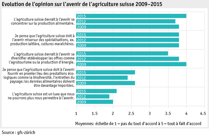 Zoom: ab_2015_gesellschaft_grafik_univox_entwicklung_zukunft_f.png