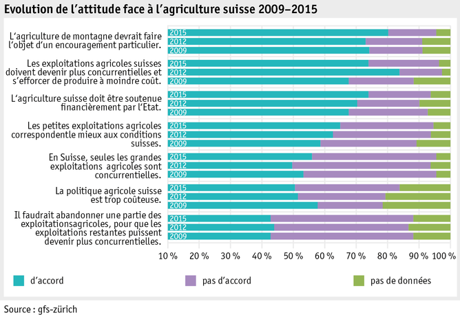 Zoom: ab_2015_gesellschaft_grafik_univox_entwicklung_einstellung_f.png