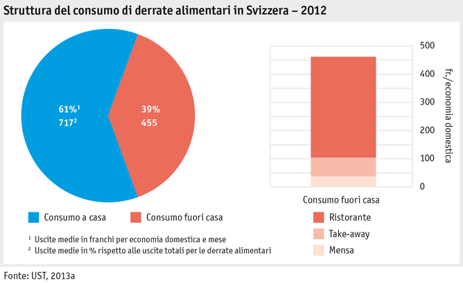 Zoom: ab15_marktentwicklungen_grafik_konsum_gastronomie_blatt_2_i.png