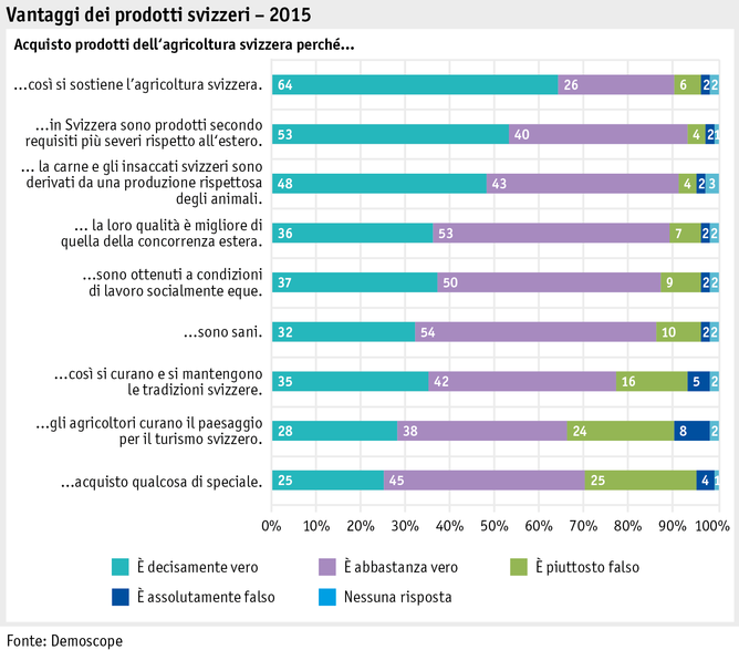 Zoom: ab_2015_gesellschaft_grafik_einkaufsverhalten_vorteile_i.png