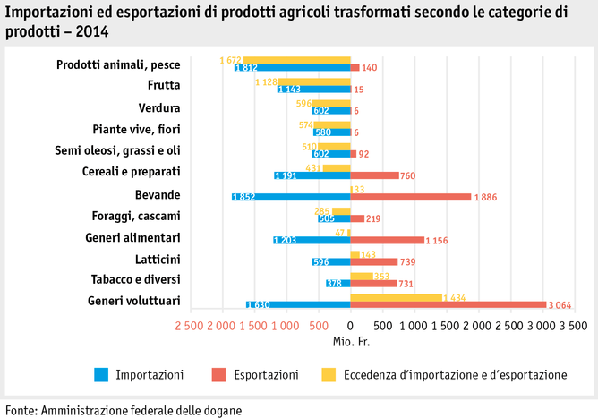 Zoom: ab15_marktentwicklungen_grafik_aussenhandel_produkte_i.png