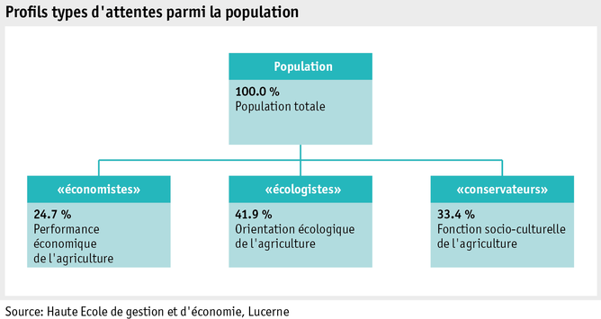 Zoom: ab_2015_gesellschaft_grafik_erwartung_bevoelkerung_erwartungsmuster_f.png