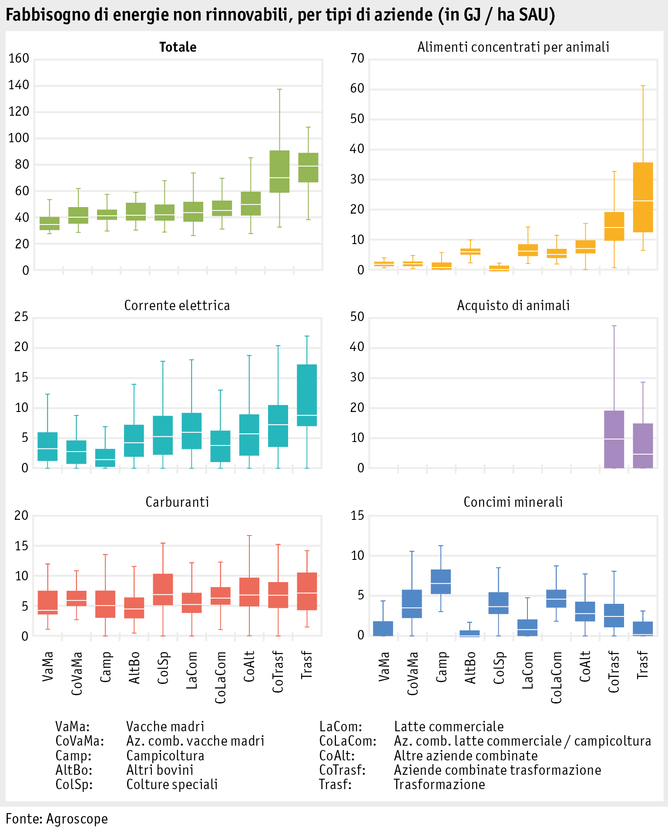 Zoom: ab15_energie_abbildungen_energiebedarf_betriebstypen_i.png