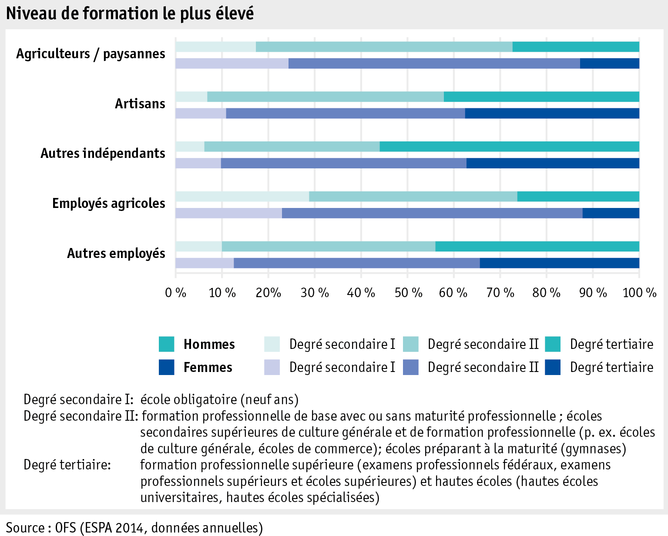 Zoom: ab_2015_mensch_sake_arbeits_lebensbedingungen_ausbildung_f.png