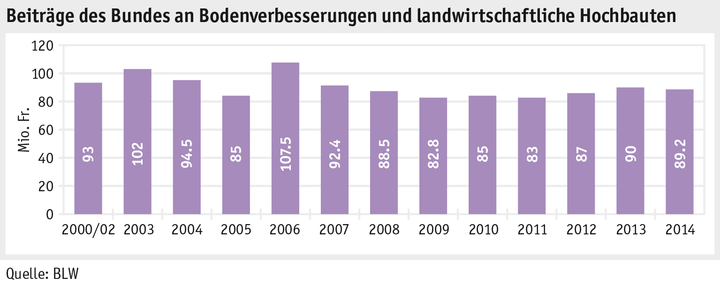 Zoom: ab15_sv_grafik_abb2_ausbezahlte_beitraege_bund_d.png