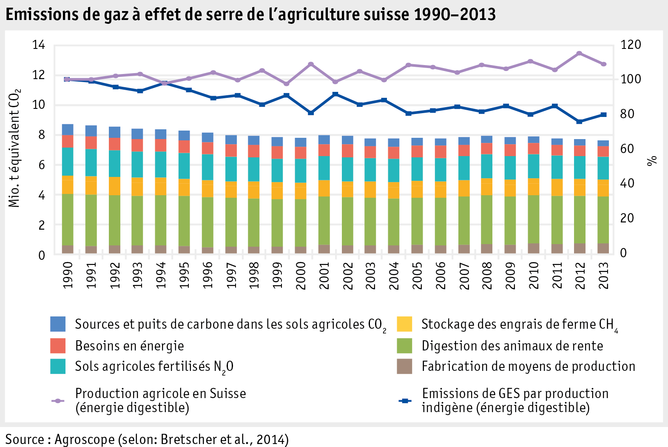 Zoom: ab15_umwelt_klima_abbildungen_grafik_entw_thg_landwirtschaft_f.png