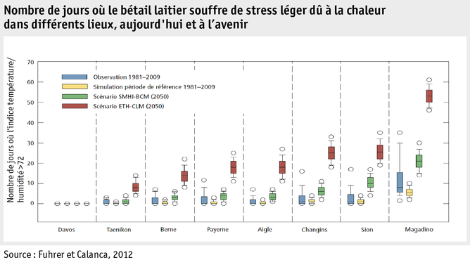 Zoom: ab15_umwelt_klima_abbildungen_grafik_entw_hitzestress_thi_f.png